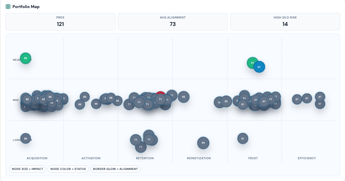 ProdMoh portfolio canvas and launch decision workflow